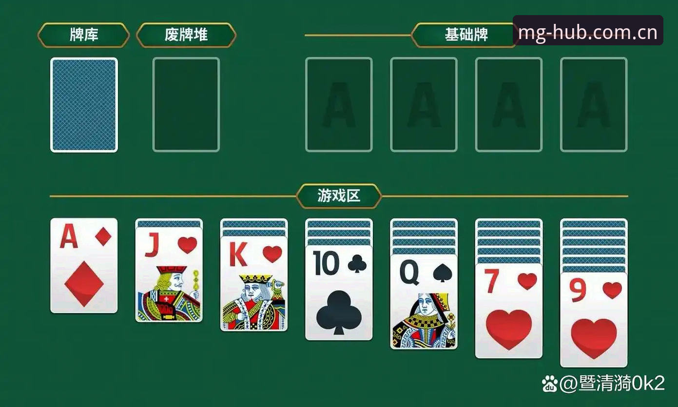 MG游戏有什么 MG游戏平台最新动态:全面解析海量棋牌与电子游戏内容亮点