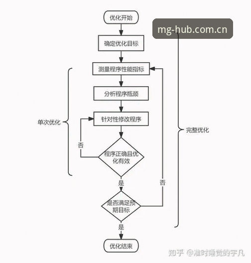 MG游戏流畅稳定运行设置教程：从安装到优化全流程