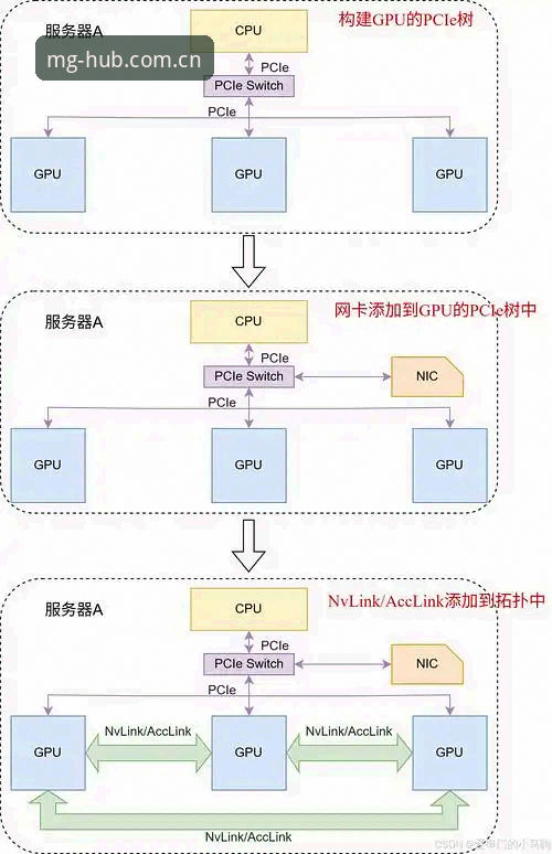 MG电子游戏安全吗？从技术架构到用户反馈的深度剖析