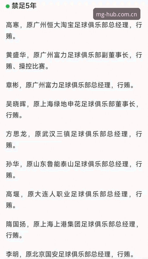 MG游戏怎么下载2026最新版本 足协重拳整治的3大核心内容与17人终身禁足名单深度解读